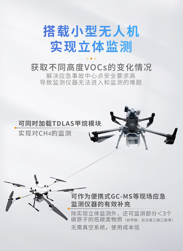 無人機(jī)實現(xiàn)立體監(jiān)測