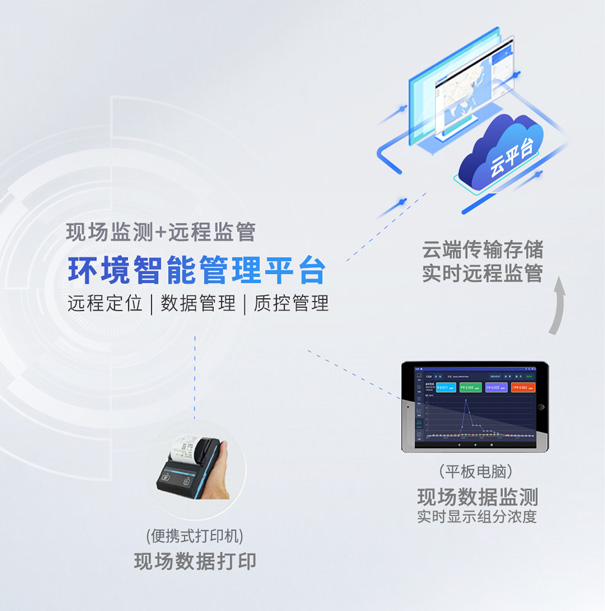青島環控環境智能管理平臺.jpg 青島環控環境智能管理平臺.jpg